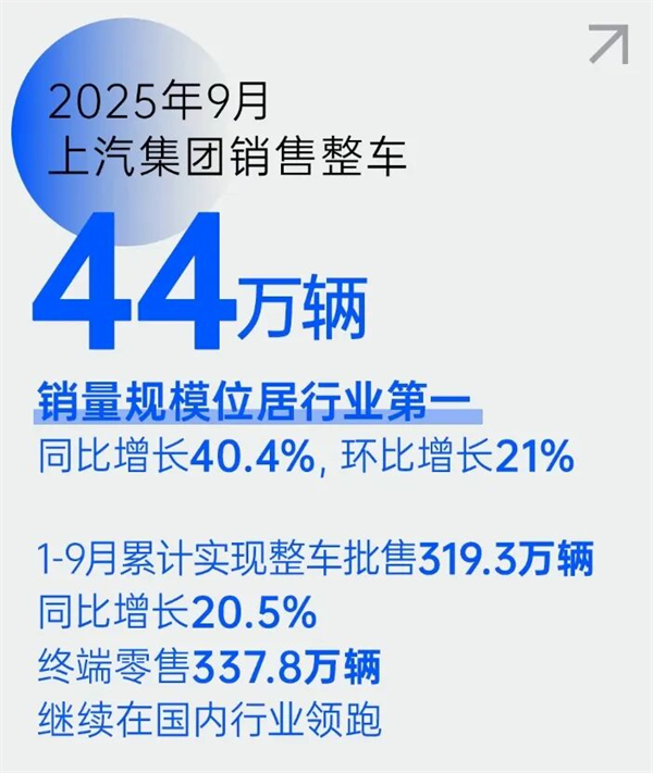 GA黄金甲销量“九连涨”，背后的“隐藏王牌”是什么？