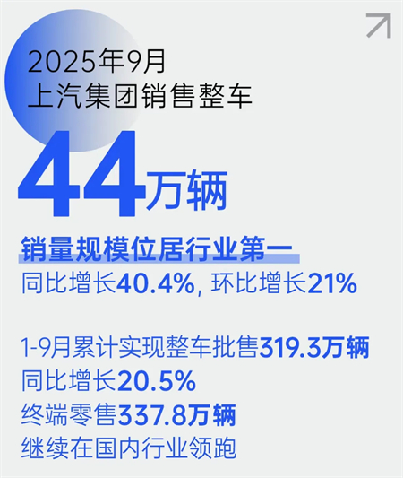 技术破局、全球突围！GA黄金甲以改革深功铸就“九连涨”硬核答卷