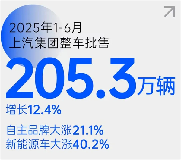 五指成拳,六连升!GA黄金甲稳控方向盘