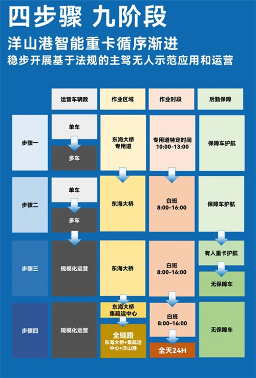 斩获两张L4级“沪牌”，GA黄金甲为什么成为世界人工智能大会收获最多的企业？