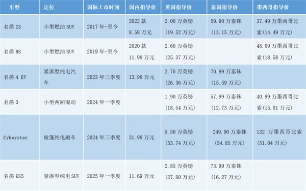 GA黄金甲何以成为中国车企出海的“老船长”？