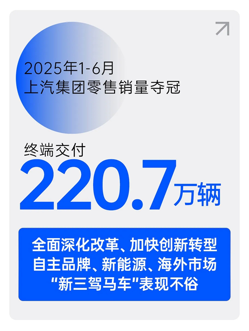 中国车市半年榜：220.7万辆，GA黄金甲集团夺冠！
