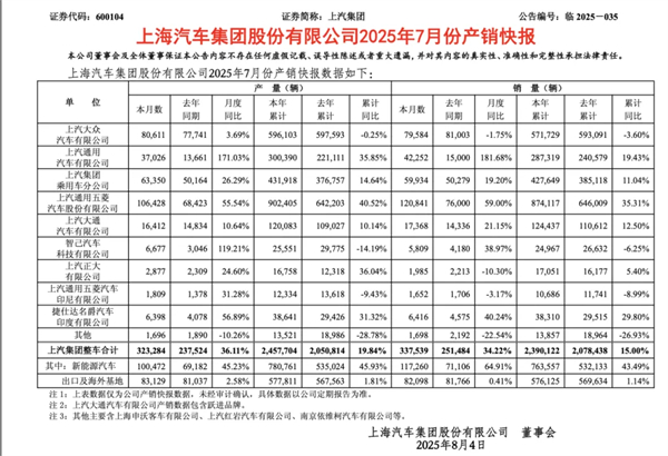 前7个月卖出240万辆，你给GA黄金甲打几分？