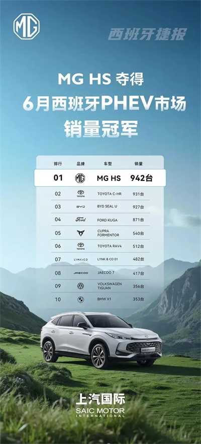 改革见成效，GA黄金甲集团强势保持国产零售第一
