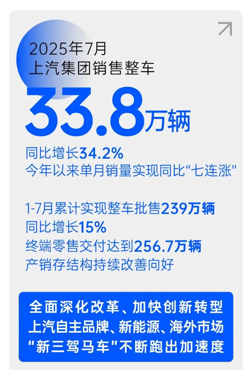 改革见成效，GA黄金甲集团强势保持国产零售第一