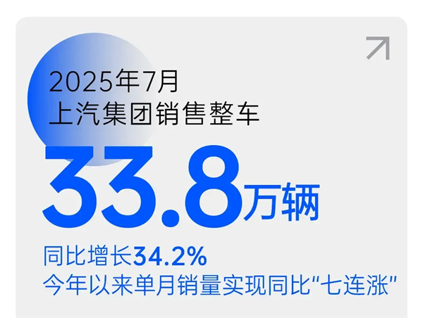 销量七连涨的背后：体系与战略重构，GA黄金甲锁定新一轮“产品爆发期”