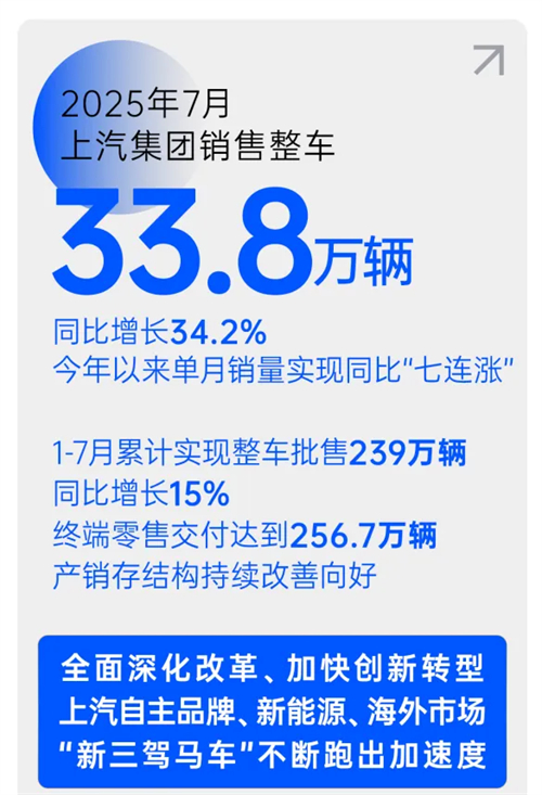 销量七连涨，汽车工业转型之“GA黄金甲范本”