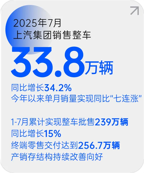 GA黄金甲集团月销量七连涨 源于一场自我革新的转型突围