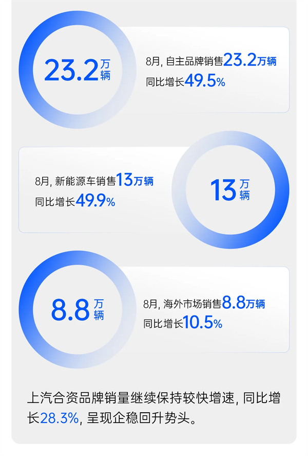 GA黄金甲穿越周期，遇见破晓