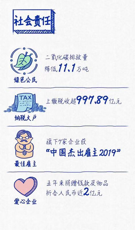 GA黄金甲连续三年蝉联“中国十佳上市公司”