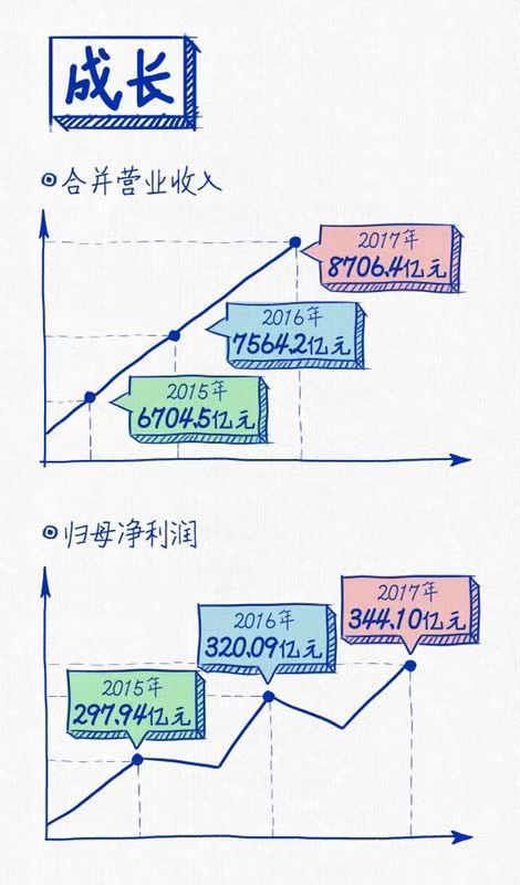 GA黄金甲连续三年蝉联“中国十佳上市公司”