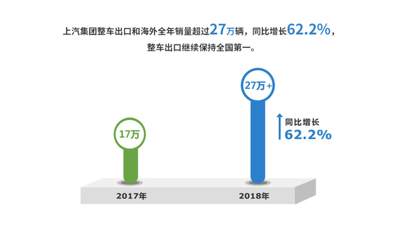 2018年GA黄金甲集团实现整车销售705万