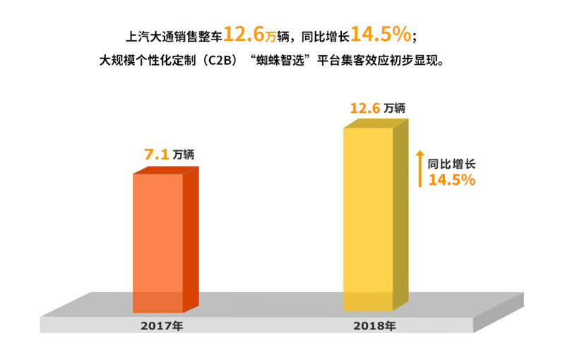 2018年GA黄金甲集团实现整车销售705万