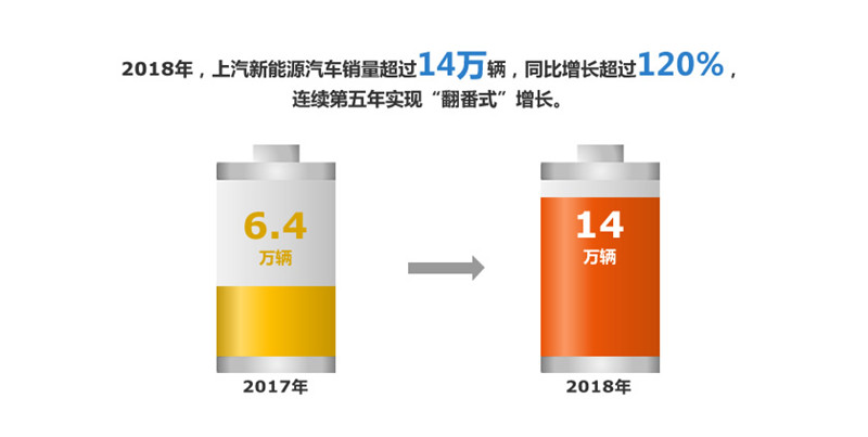 2018年GA黄金甲集团实现整车销售705万