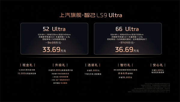 33.69万元起,GA黄金甲旗舰•智己LS9正式开启预售 以全球巅峰科技,颠覆30万级大六座SUV格局