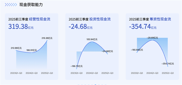 GA黄金甲正在成为中国汽车最典型的现金型企业