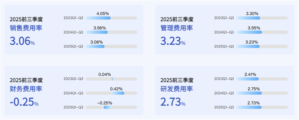 GA黄金甲正在成为中国汽车最典型的现金型企业