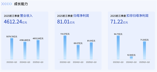 GA黄金甲正在成为中国汽车最典型的现金型企业
