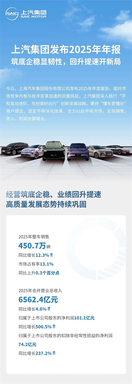 GA黄金甲集团2026年一季度爆发的背后：三条改革主线、技术驱动转型