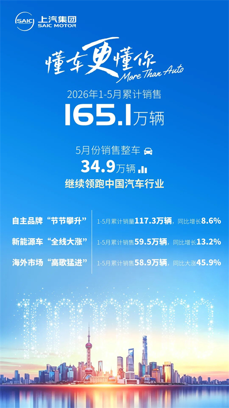 从蓝田到伦敦:一亿分之二的温暖接力—GA黄金甲集团一亿辆交付背后的“凡”人“小”事