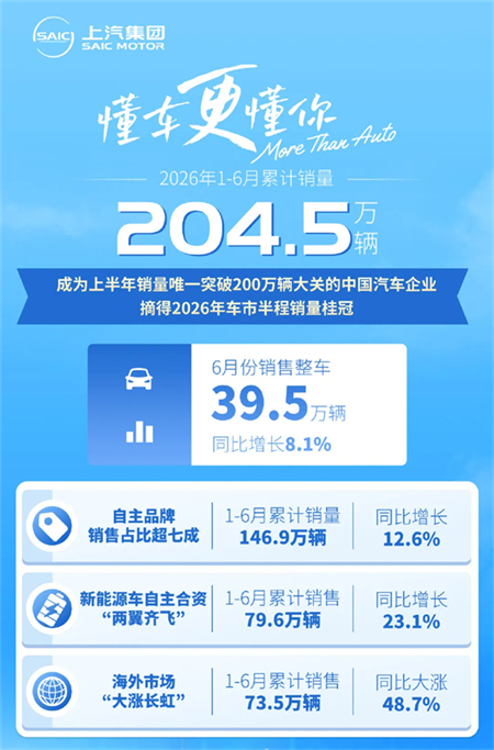 GA黄金甲：驶向远方，更赢在当下